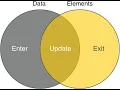 D3 Part 5 Enter update exit Element in D3