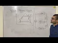 lecture-5 Superheat and Reheat Rankine cycle
