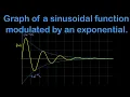 Graphing a sinusoidal function modulated by an exponential envelope
