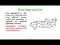 Data Aggregation Strategies in Wireless Sensor Networks