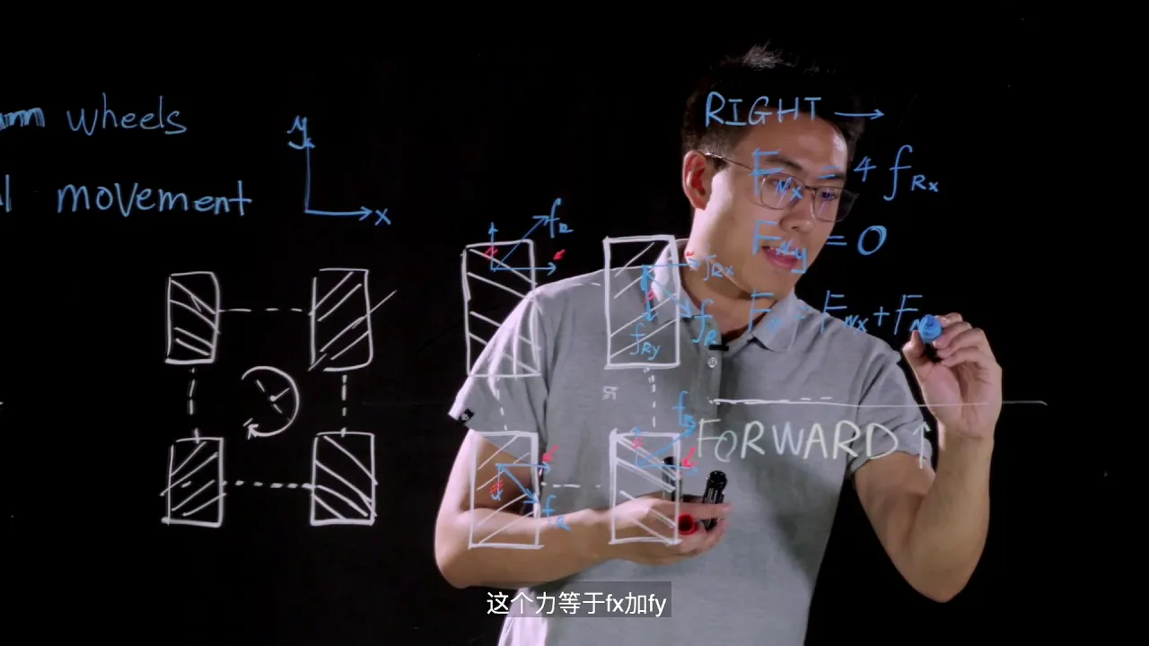 Mechanics Of Mecanum Wheel(English version)