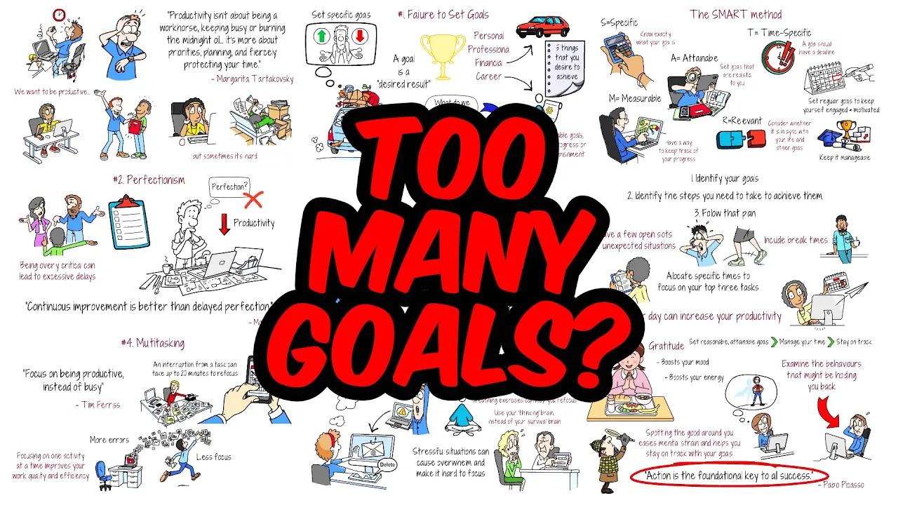 Outline Video 5 Common Behaviours That Kill Productivity