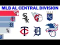 MLB American League Central Winners