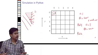 Optics simulations in Python Introduction to Python Part 3