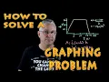 How to solve a motion graphing problem