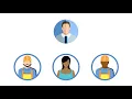 Employers - Introducing the ResourceMFG Associate Career App