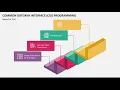 Common Gateway Interface CGI Programming Animated Slides
