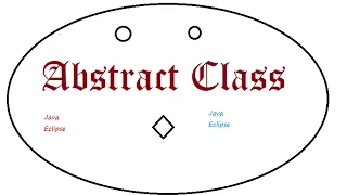 Abstract class in java programming extends implements interface code example by eclipse