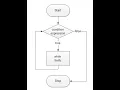 How to use While loop in SQL SERVER SQL Training Sessions SQL Part 3