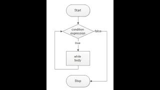 How to use While loop in SQL SERVER SQL Training Sessions SQL Part 3