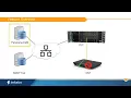Advanced Procedures Using SNMP on Tellabs OLTs