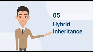 Java Inheritance Powered by Lider Technology Learn with Lider