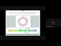 Prototyping Model - Software Process Models Software Prototype Advantages Limitations Part-1