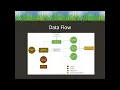 LtSense - Using Embedded Python for Sensor Networks