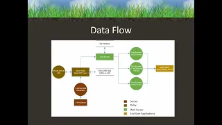 LtSense - Using Embedded Python for Sensor Networks