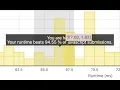 Easy Leetcode 674 Longest Continuous Increasing Subsequence