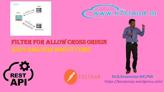 027 How to add CORS support on the server side in Java with Jersey