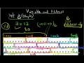 Print Address of Variable using Address of operator Variable and its Address