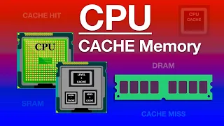 CPU Cache Explained - What is Cache Memory