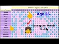 Chinese baby gender prediction 2021 Boy or Girl Chenese Calendar Gender Prediction