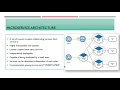 Microservices with Springboot Microservice Architecture Microservice - Monolithic application