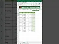 Excel Spin button magic trick
