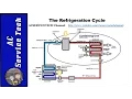 Refrigeration Cycle Tutorial Step by Step Detailed and Concise