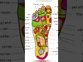50 Reasons to Massage Your feet every day before sleeping Foot Acupressure Points