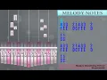 How to play I Go Dancing by Frank Walker ft Ella Henderson on Kalimba (Tutorial)