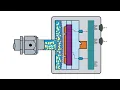 The Basics of Pressure Measurement and Capacitance Manometers