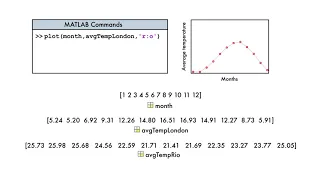 Multiple Plots