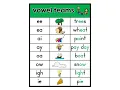 Vowel Teams Card Pack Review