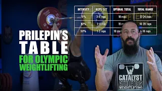How to Use Prilepin s Table for Olympic Weightlifting