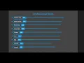 Animated Skill Progress Bars Using HTML CSS JQuery