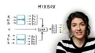 How to fix digital color mixing: Intro to Mixbox