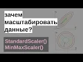 StandardScaler MinMaxScaler Data Scaler Machine Learning