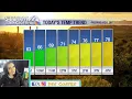 Enjoy 78 degrees today Tucson temps soar to 100 next week
