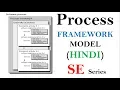 Process Framework Model in Hindi Software Engineering tutorials