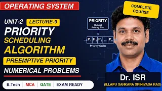 Operating System Unit-2 Lecture-9 Priority Scheduling Algorithm Preemptive Priority
