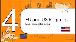 Module 2 Global and Regional AML Frameworks