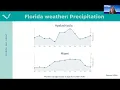 Decoding Florida s Weather Tides Waves for Outdoor Adventurers - 2026 FL SEE Webinar Series