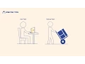 BPMN Task Types
