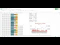 Excel Data Analysis Tutorial Analyzing Bitcoin s Performance in 2020 Beginner s Guide