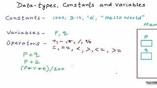 Data types Constants and Variables C Programming Tutorial 05