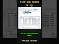 Year and Month functions in SQL