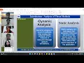 CS2021W1038 Title Android Malware Analysis