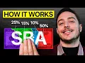 How The SBA 7 a Loan Works And How To Know If You Qualify