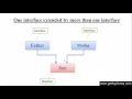 121 One interface extended by more than one interface in Java Programming Hindi