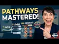 Do You Know Pathways Getting Started Your Roadway to Success Starts Here