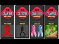 How Many People Die Each Day Worldwide Deaths by cause